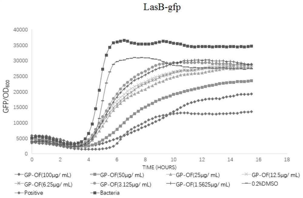 Application of Pomegranate Peel Flavonoids in the Preparation of Drugs Inhibiting Bacterial Quorum Sensing System