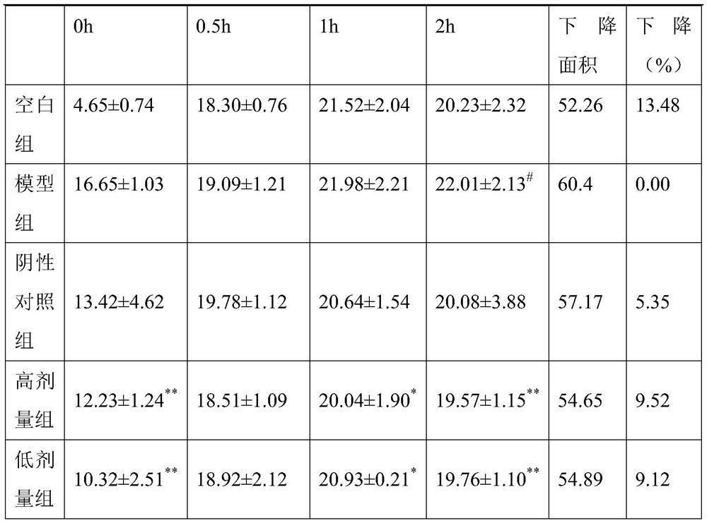 A kind of compound fruit vinegar drink with auxiliary hypoglycemic function and preparation method thereof