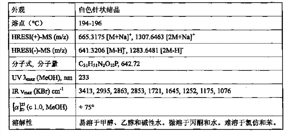 New phosphorus and nitrogen mycin A for preventing and controlling fungal disease of crop and preparation process thereof