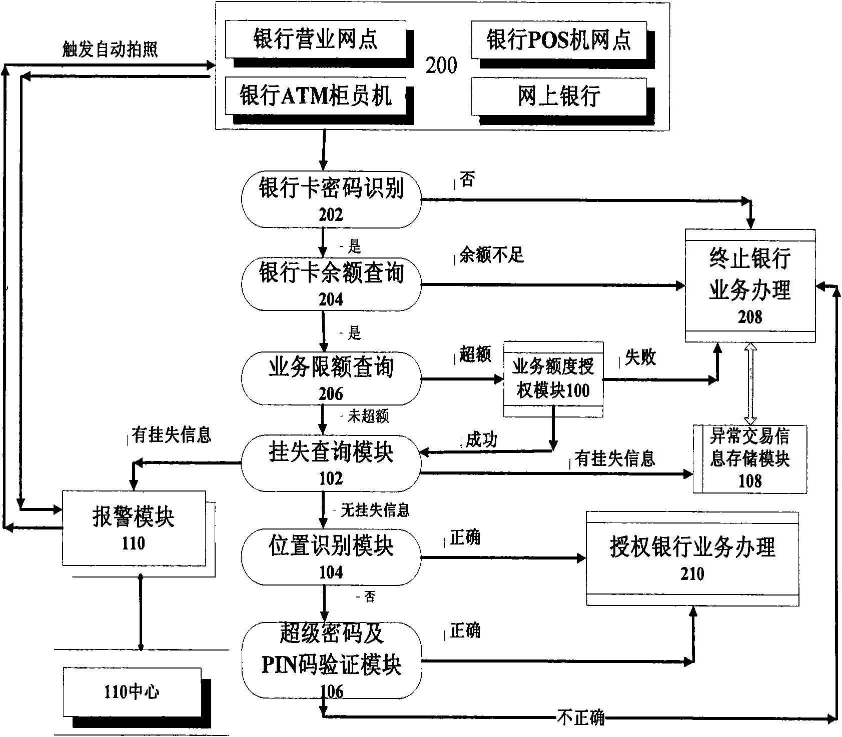 Safe system and method for bank transaction system