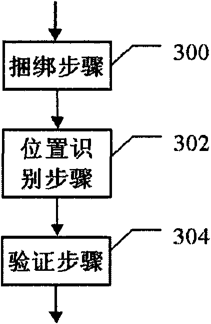 Safe system and method for bank transaction system