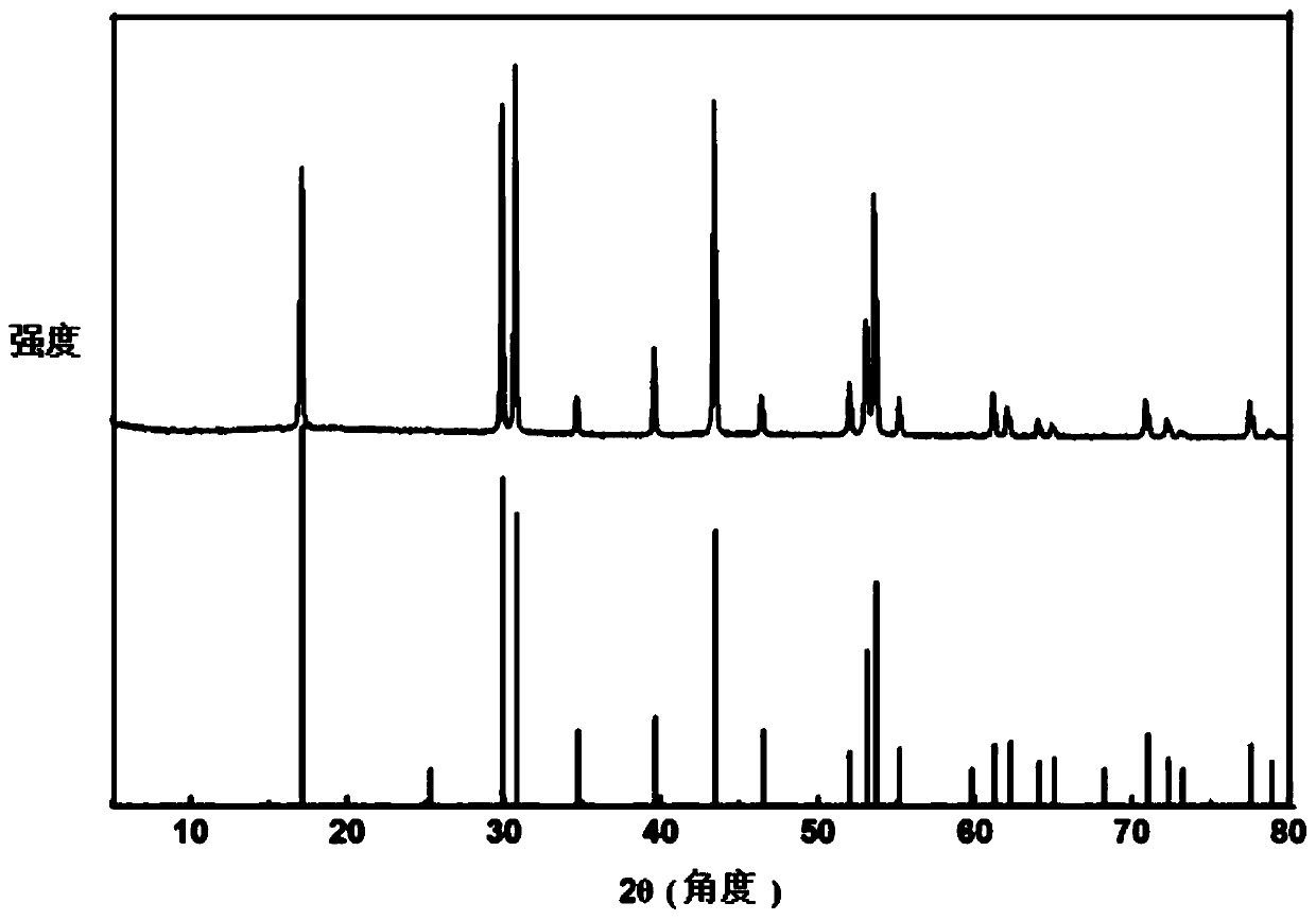 Dopamine detection method based on ytterbium and thulium doped sodium yttrium tetrafluoroupconverting nanoparticles