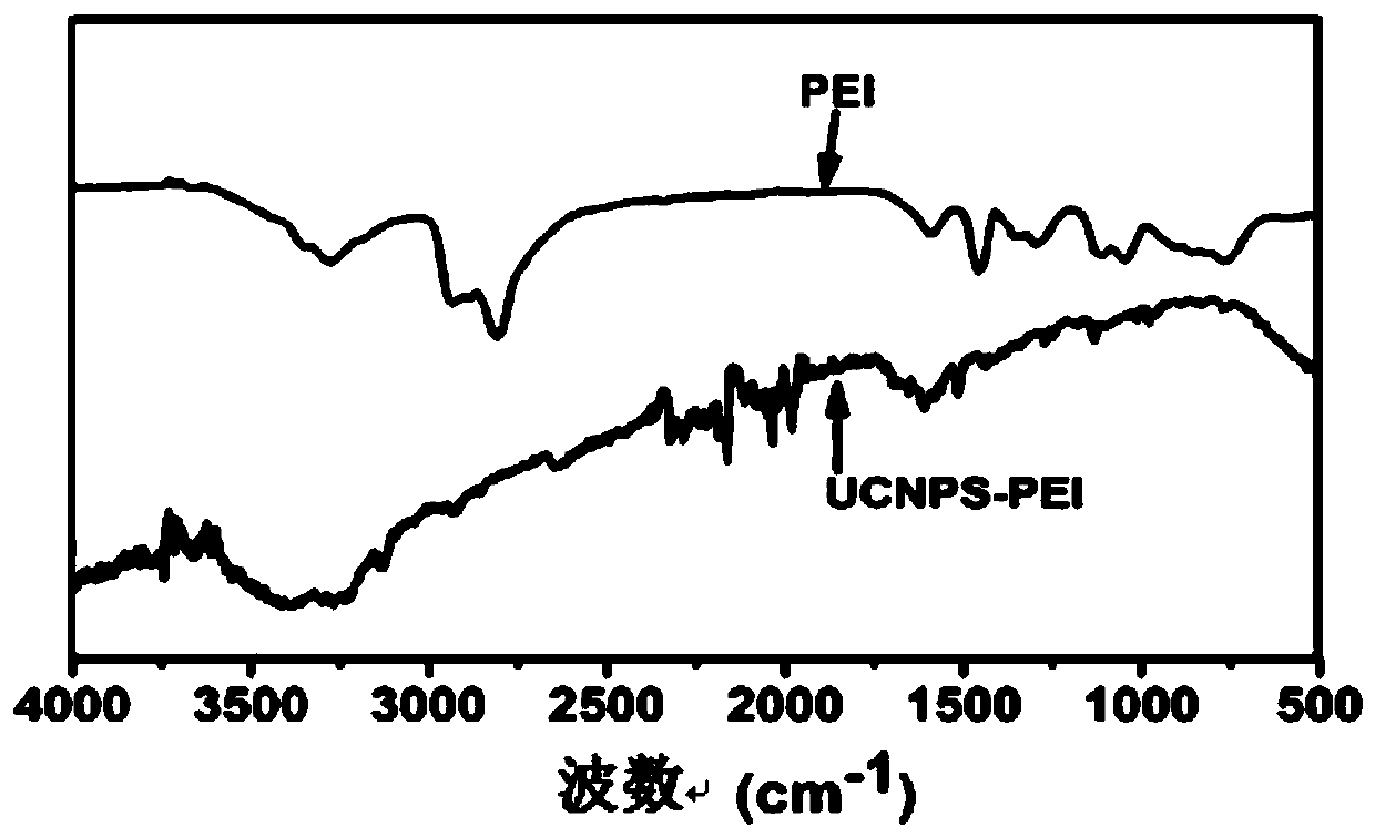 Dopamine detection method based on ytterbium and thulium doped sodium yttrium tetrafluoroupconverting nanoparticles