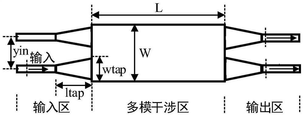 A silicon-based multimode 3db beam splitter based on multimode interference coupler