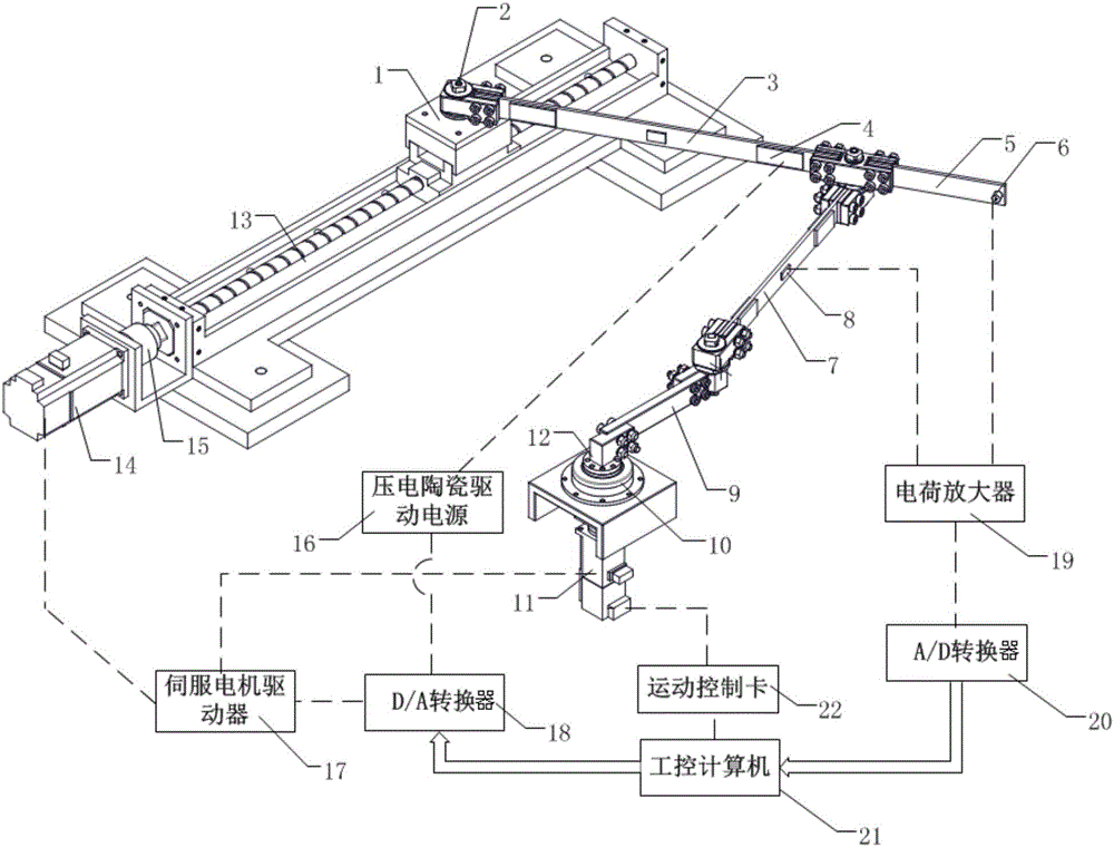 Two-degree-of-freedom closed chain flexible mechanism vibration measurement and control device and method