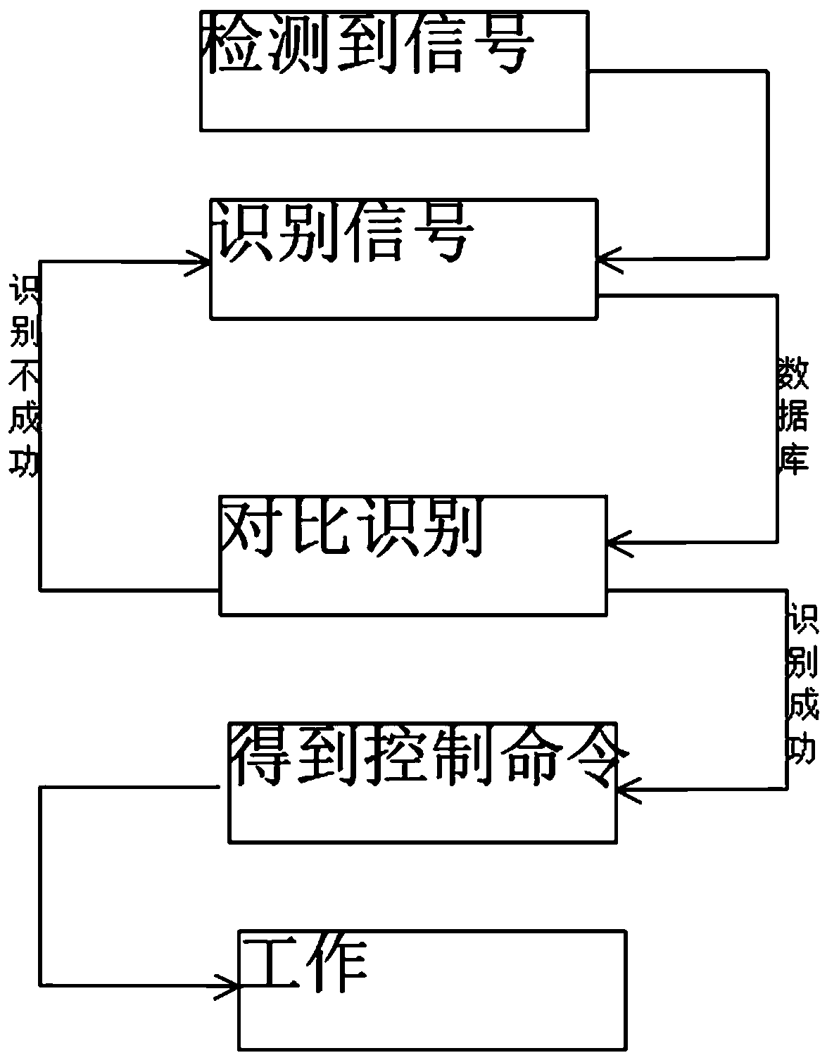 Simvastatin purity detector based on intelligent voice control