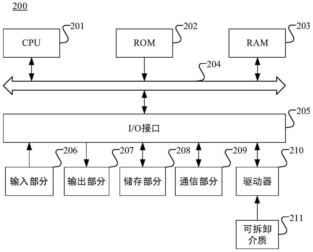 Data processing method and device, electronic equipment and computer readable storage medium