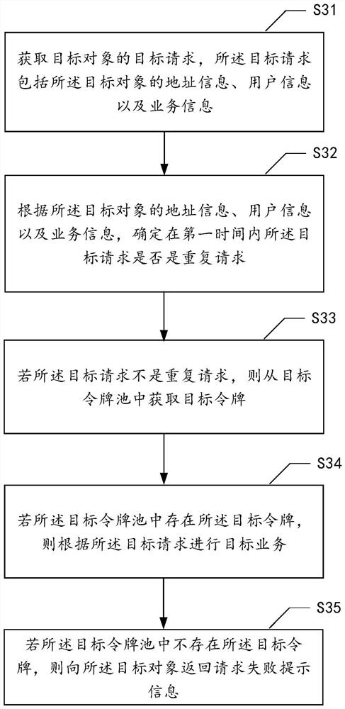 Data processing method and device, electronic equipment and computer readable storage medium