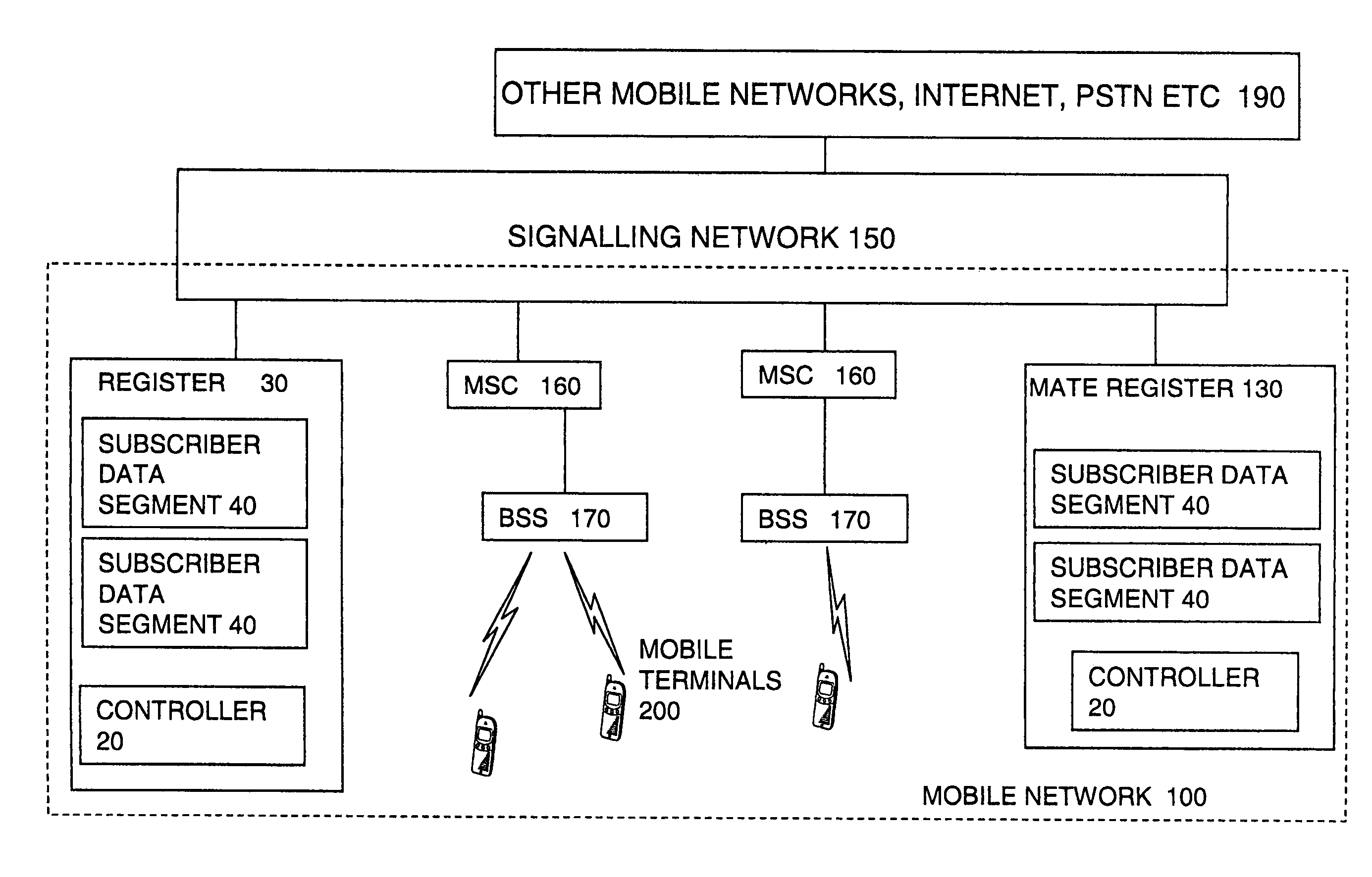 Disaster recovery for very large GSM/UMTS HLR databases