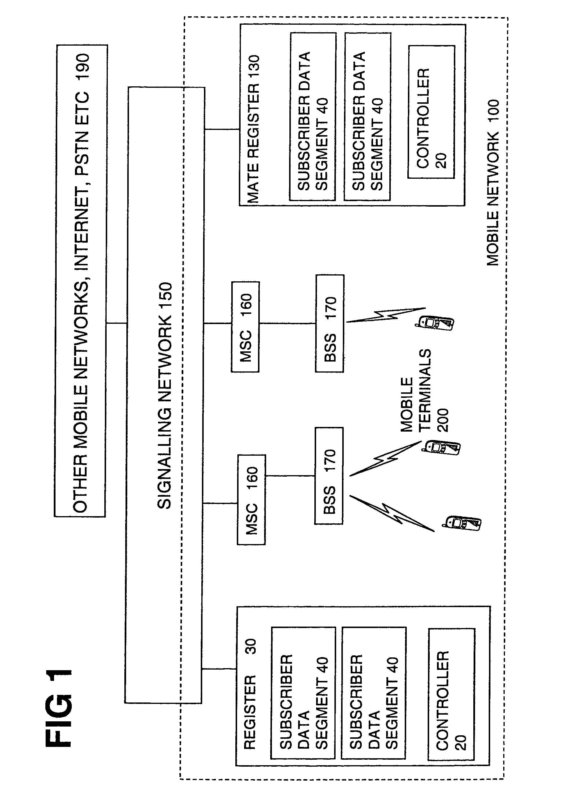 Disaster recovery for very large GSM/UMTS HLR databases