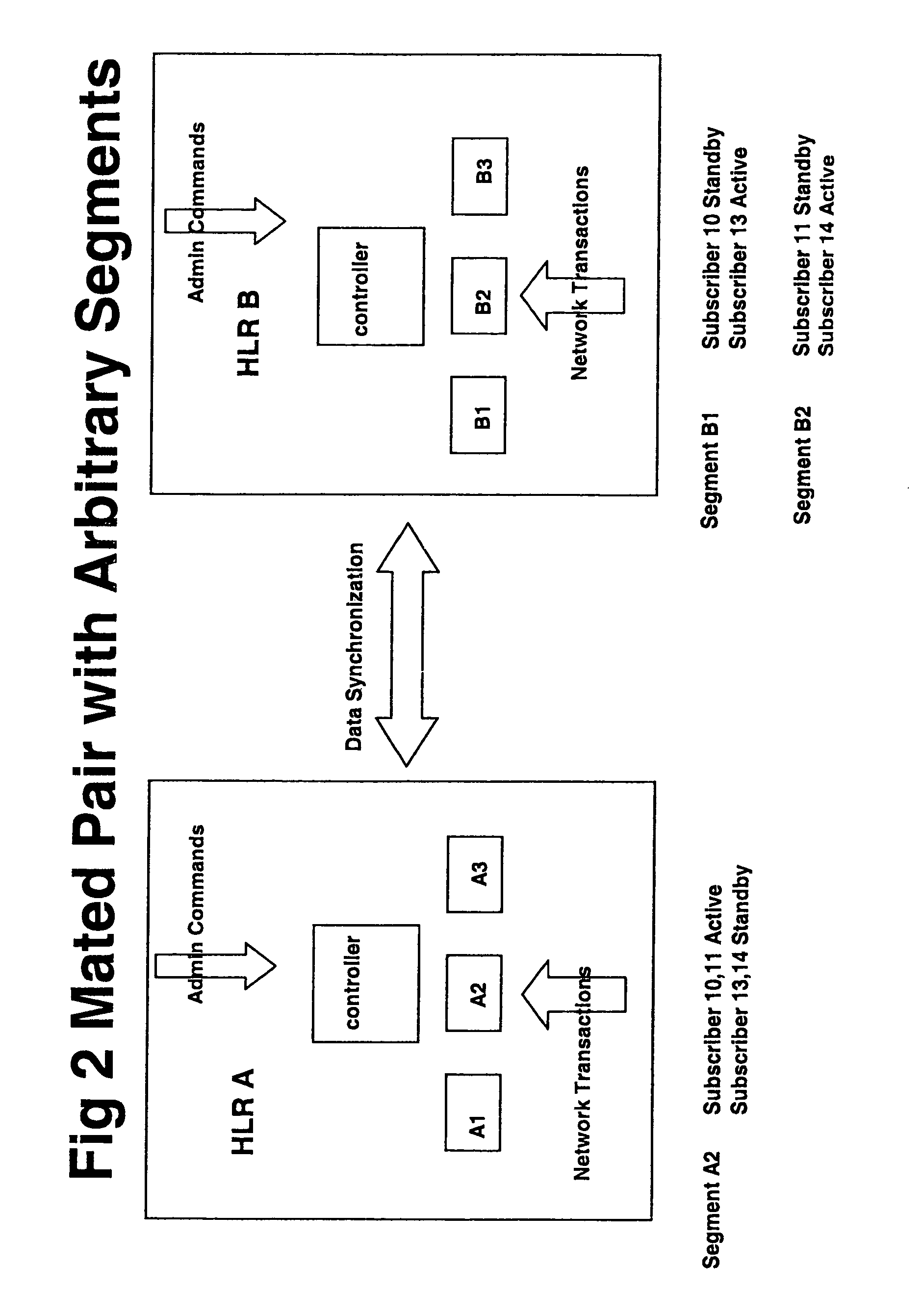 Disaster recovery for very large GSM/UMTS HLR databases