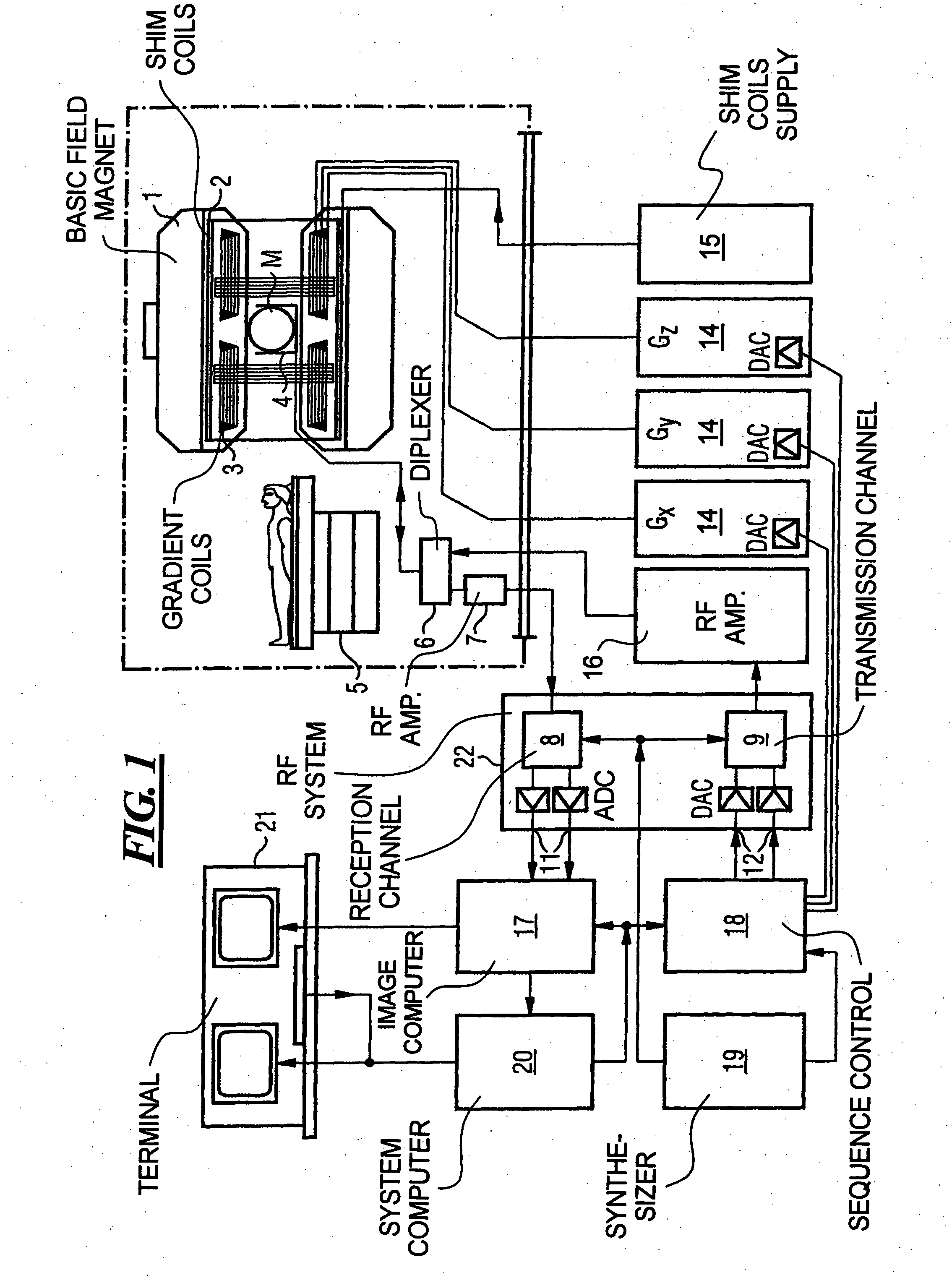 Multi-coil magnetic resonance data acquisition and image reconstruction method and apparatus using blade-like k-space sampling