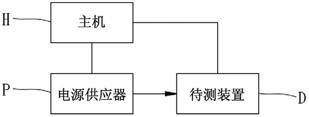 Power line interference test system and method