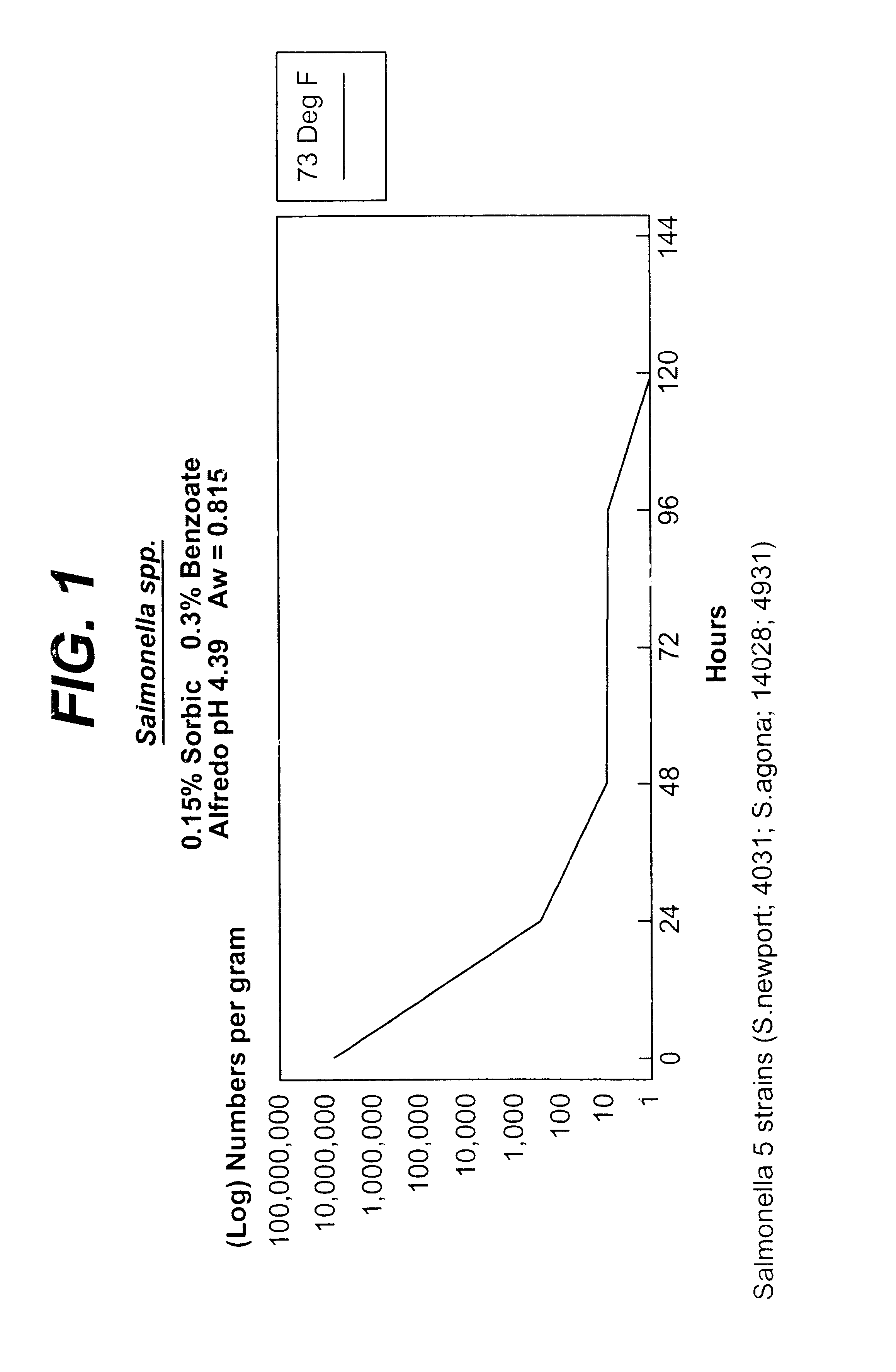 Functionally interdependant two component cooking systems