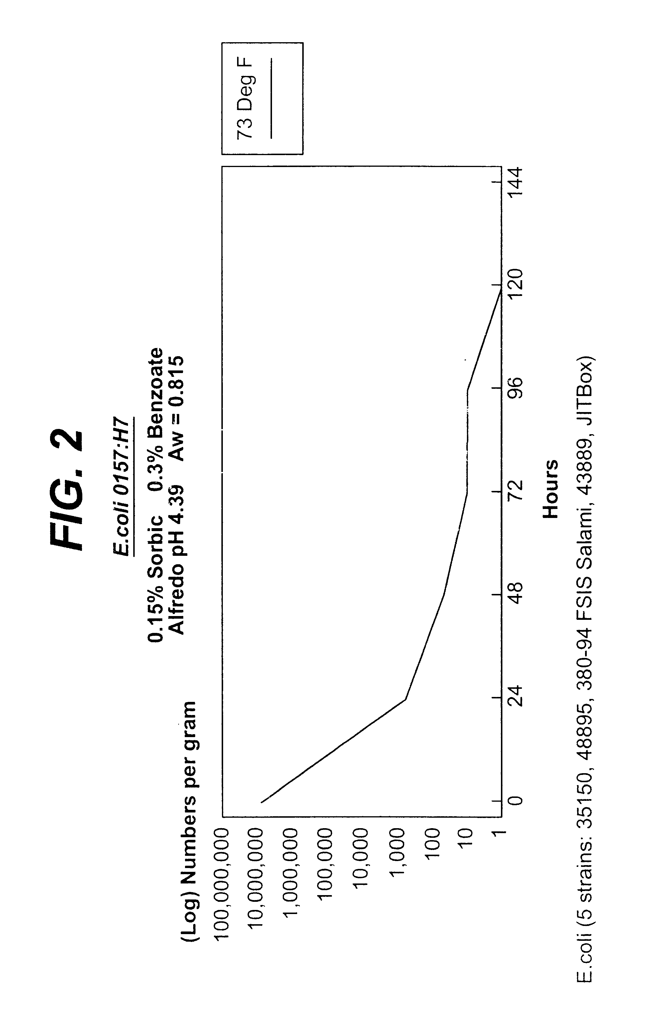 Functionally interdependant two component cooking systems