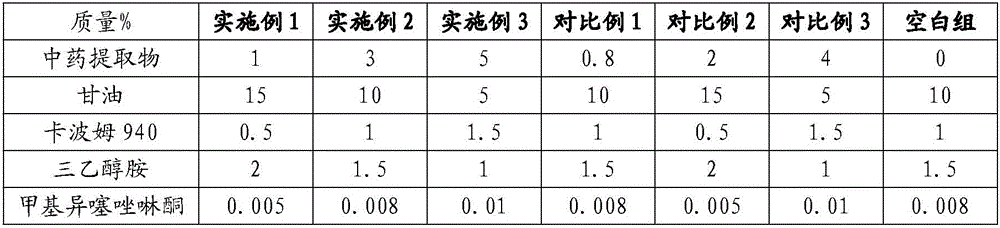 Vagina gel for preventing dysmenorrhea and improving immunity of private part in menstrual period