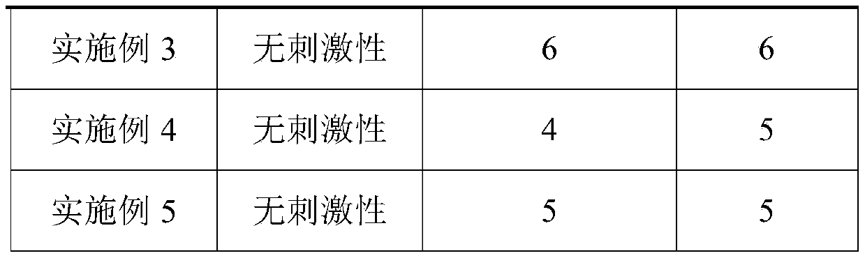 Moisturizing body milk and preparation method thereof