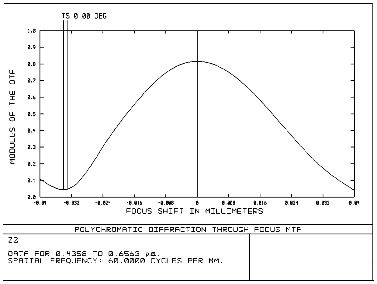 Infrared confocal wide-angle lens