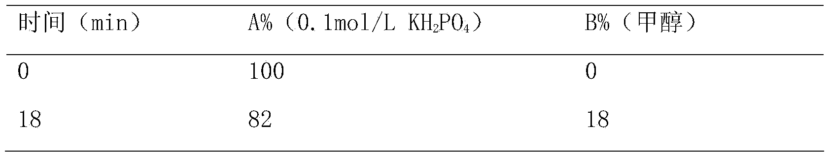 Pharmaceutical composition for preventing and treating Parkinson's disease and preparation method thereof