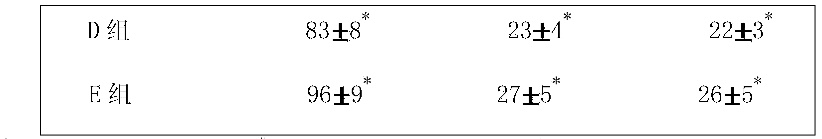 Pharmaceutical composition for preventing and treating Parkinson's disease and preparation method thereof