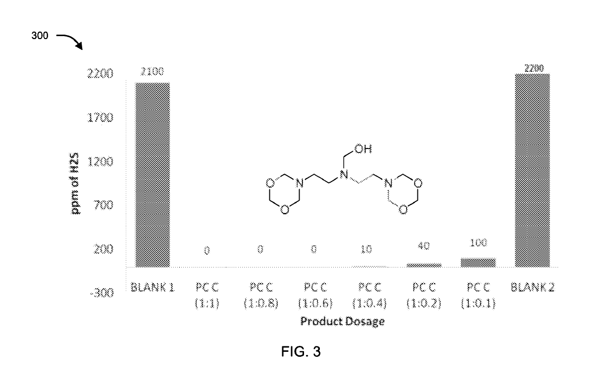 1,3, 5-Dioxazine Derivatives, Method of Preparation and Application Thereof as Sulfide Scavenger