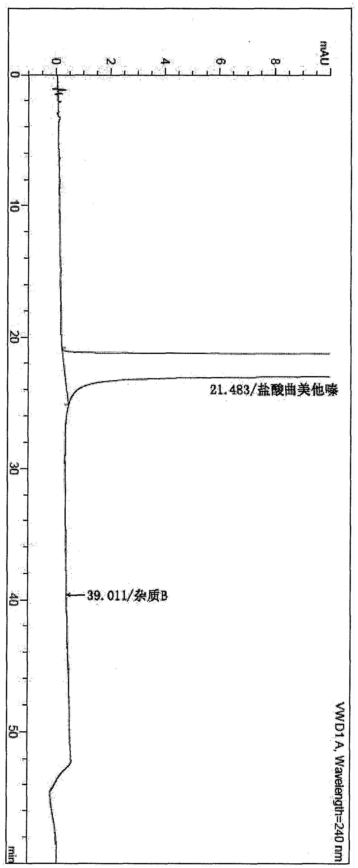 Synthesis method of trimetazidine hydrochloride