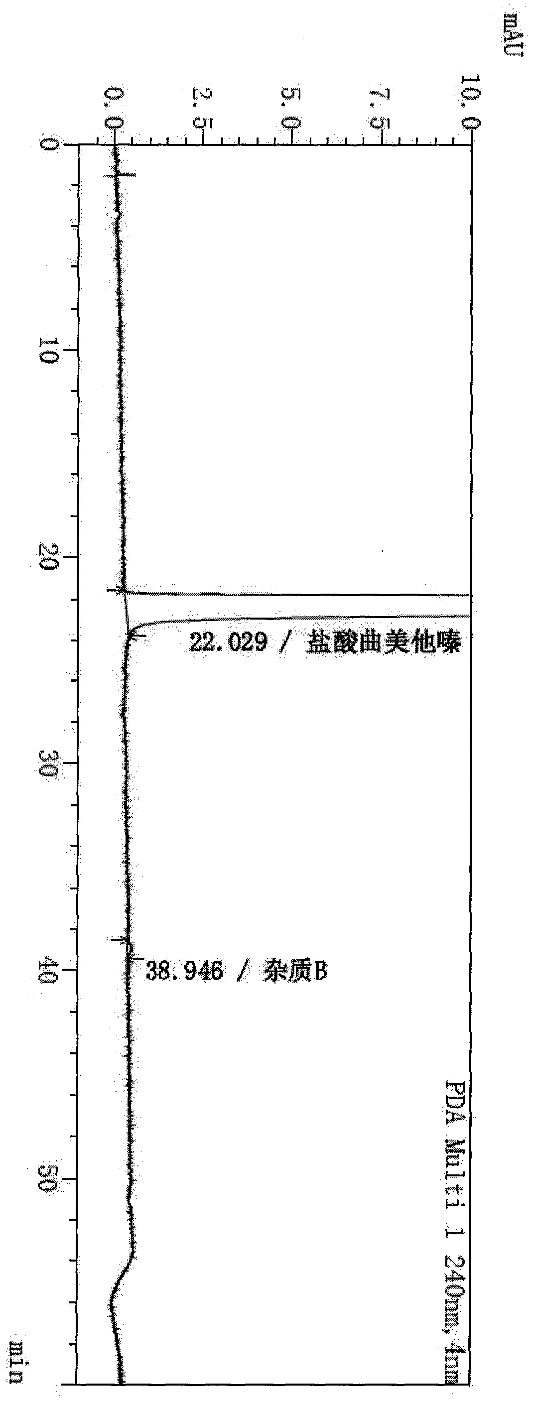 Synthesis method of trimetazidine hydrochloride