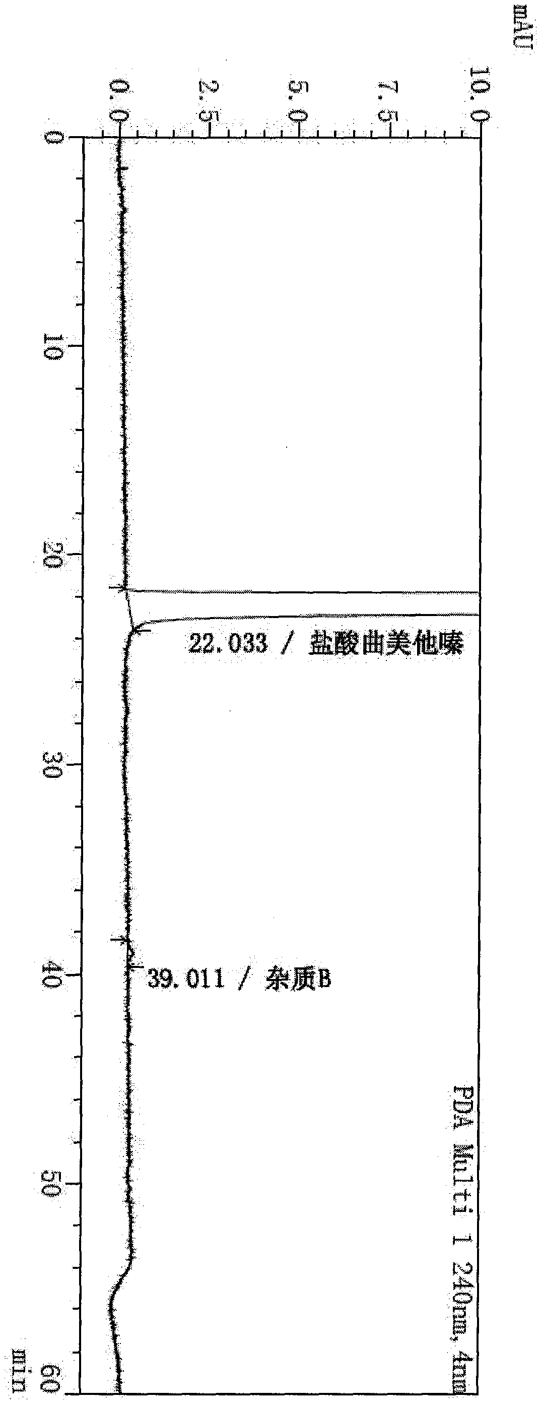 Synthesis method of trimetazidine hydrochloride