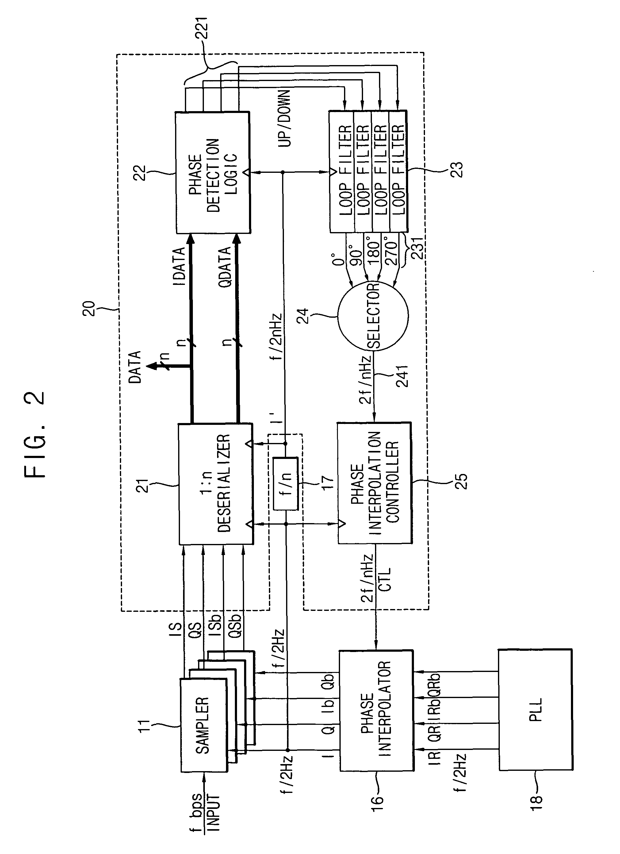 Clock and data recovery circuit having wide phase margin