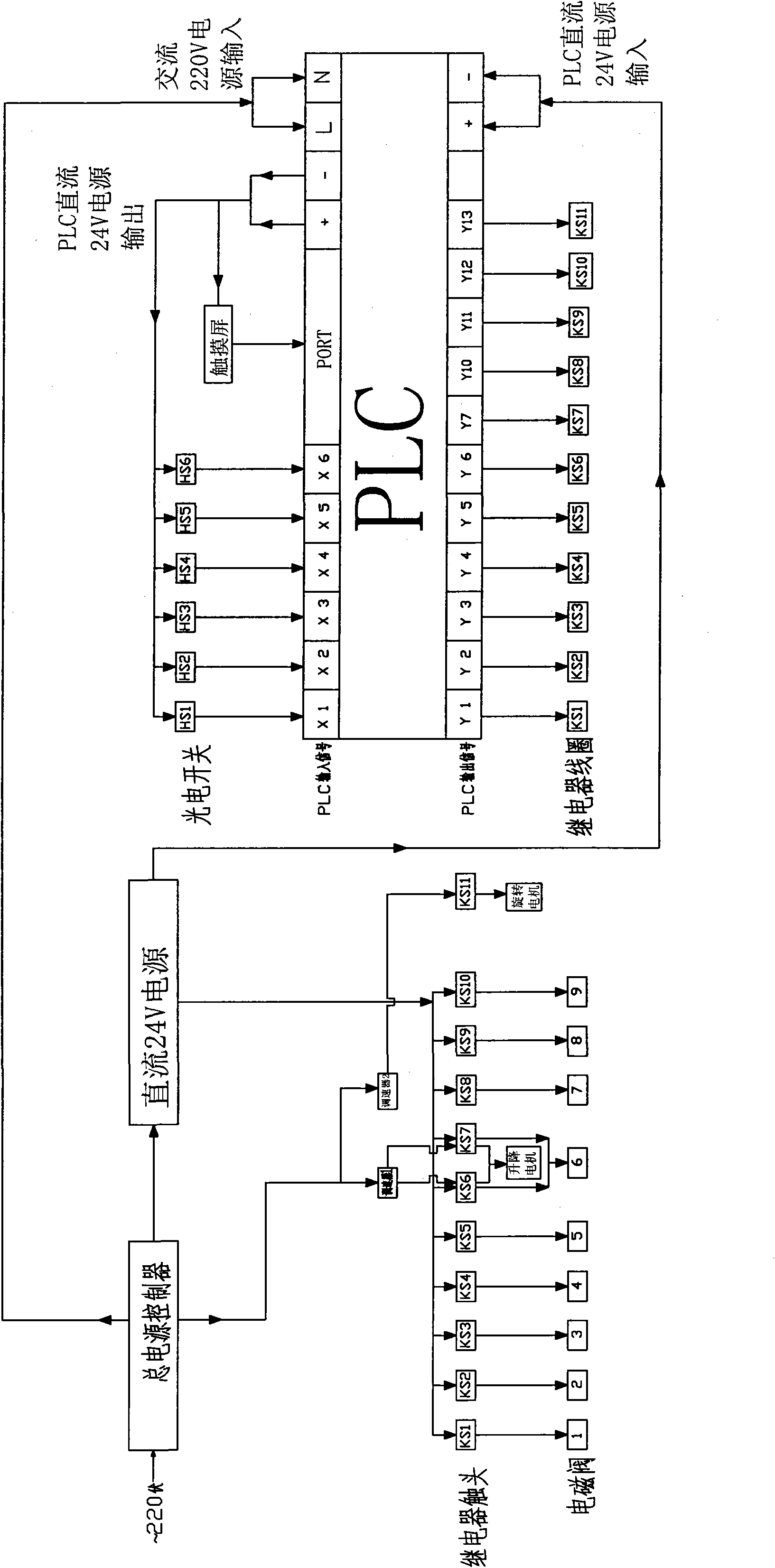 Electromechanical full-automatic peeling machine and peeling method thereof