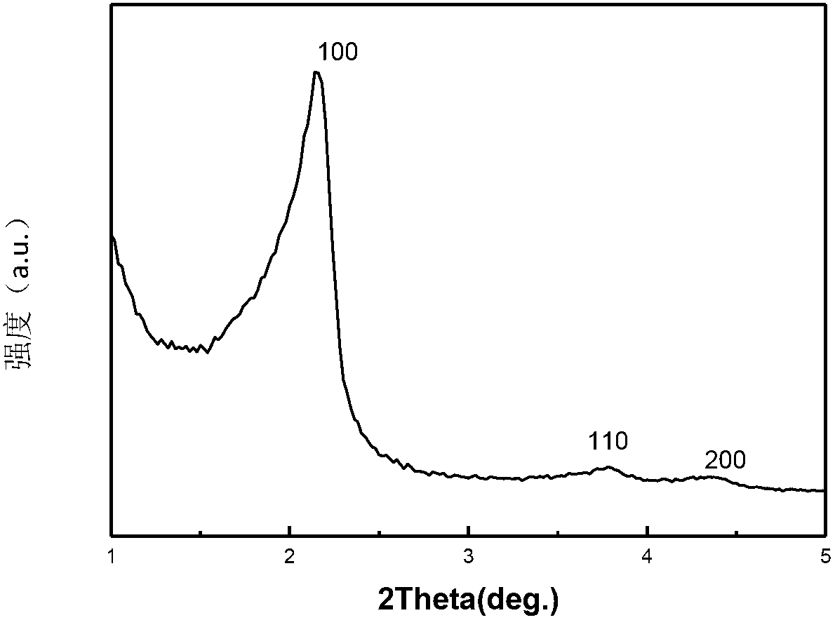 Ordered mesopore ZSM-5 molecular sieve and preparation method thereof