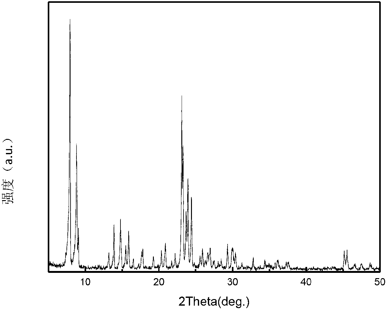 Ordered mesopore ZSM-5 molecular sieve and preparation method thereof