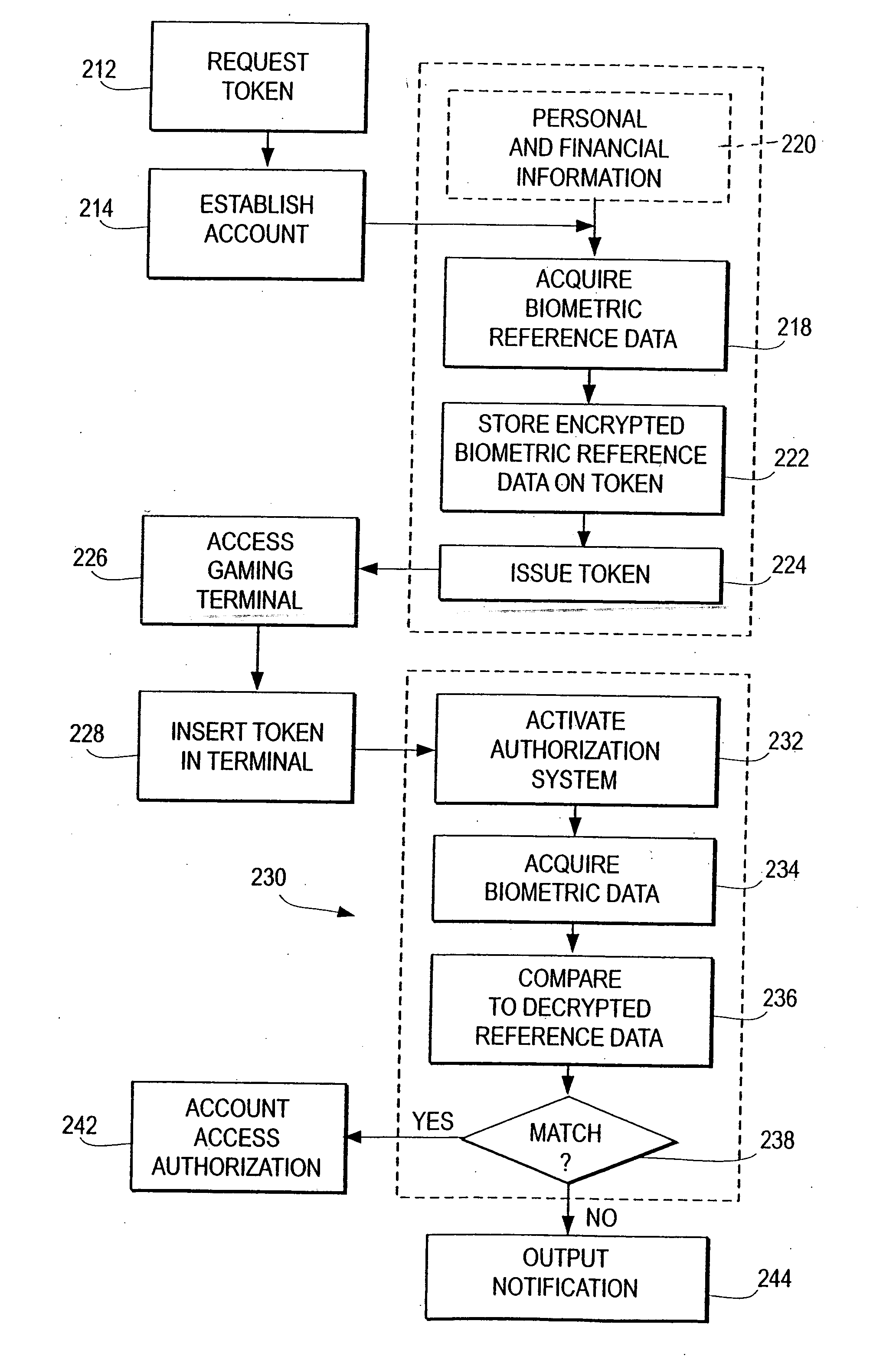 Gaming terminal and system with biometric identification