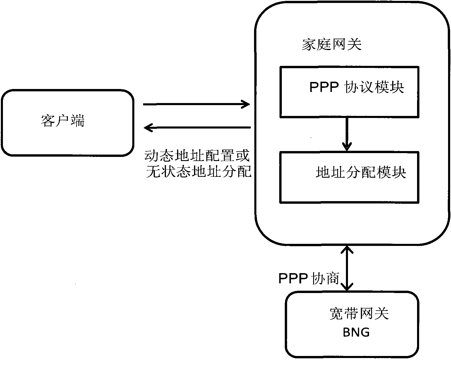 Method and device for distributing IPv6 (Internet Protocol version 6) addresses