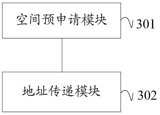 Data acceleration operation processing method and device and computer readable storage medium