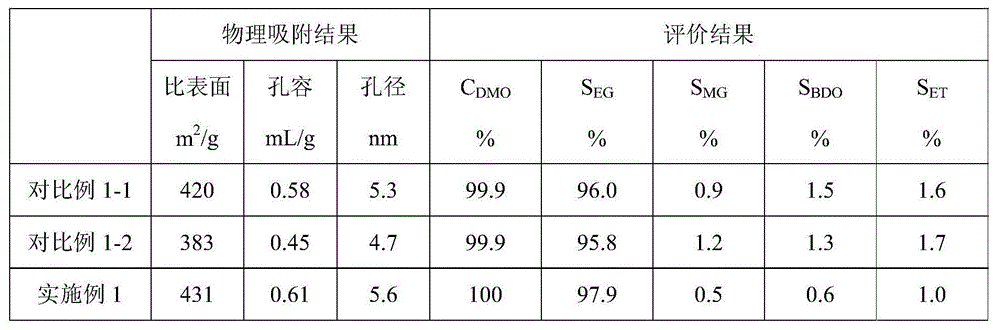 Catalyst for preparing ethylene glycol through dimethyl oxalate gas phase hydrogenation, and preparation method and application thereof