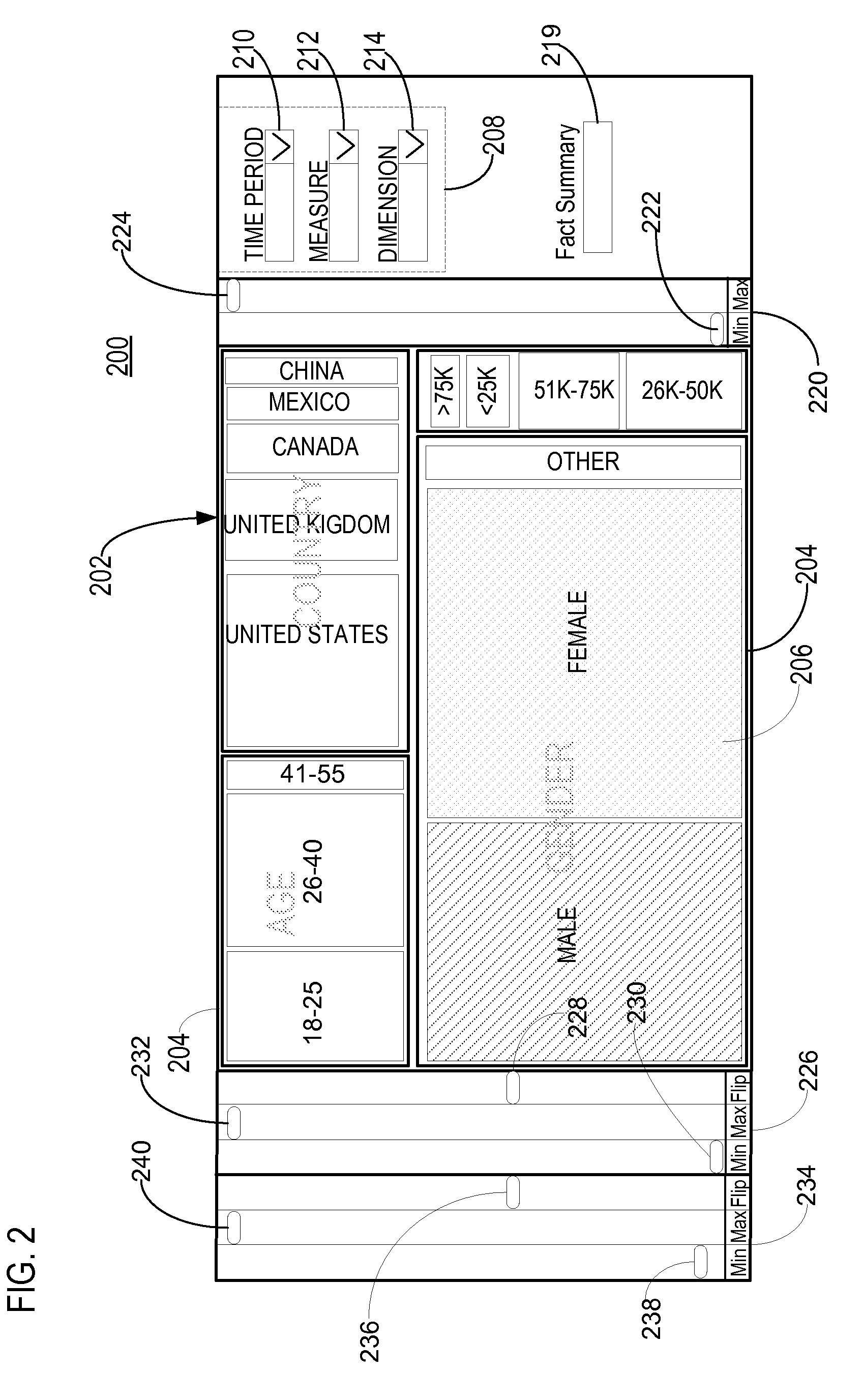 System and method for interactively displaying multi-dimensional data