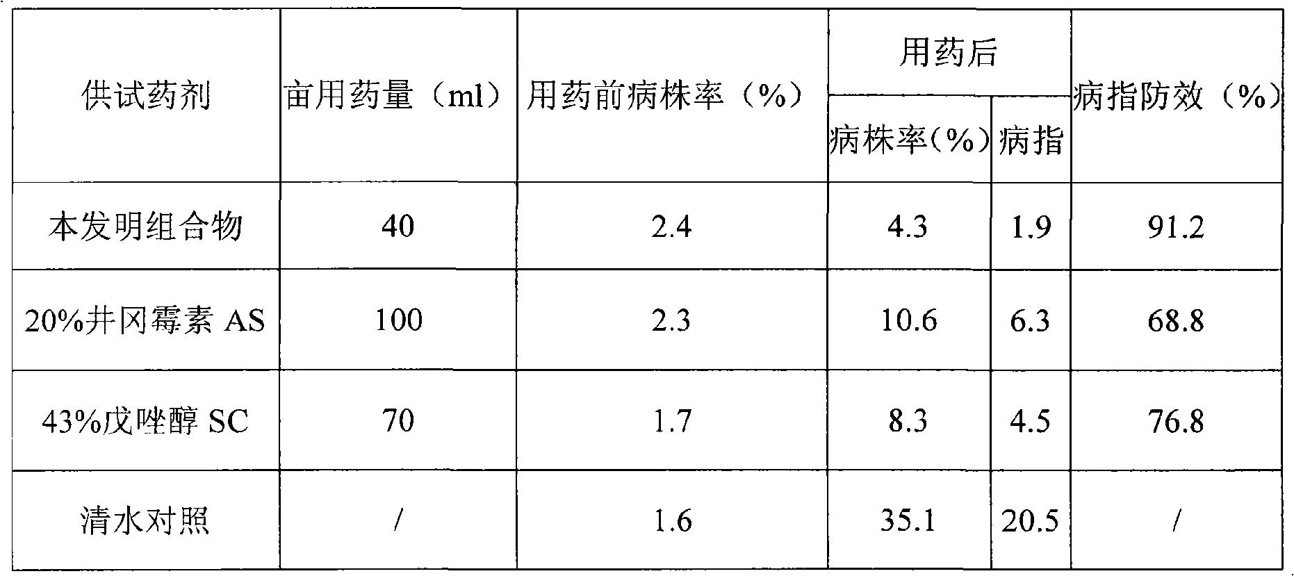 Sterilization composition containing Tebuconazole and Validamycin