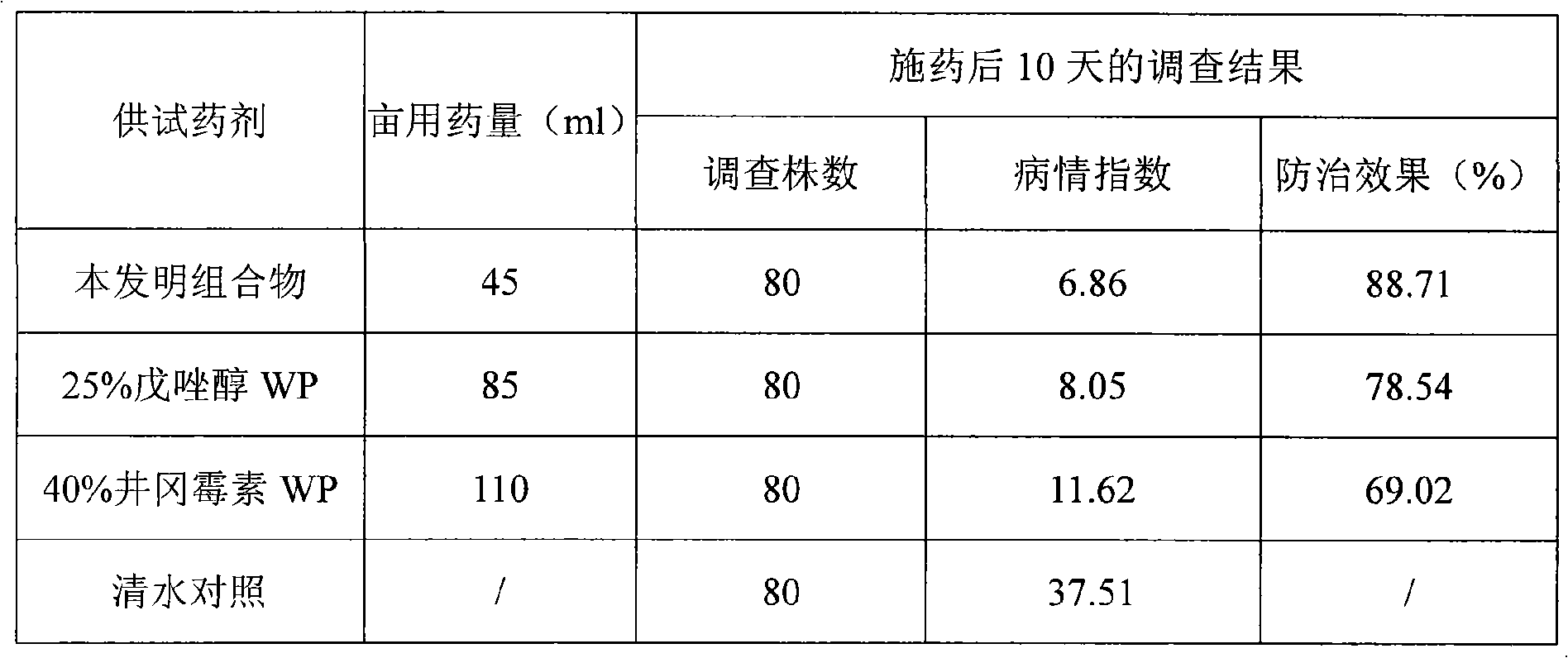 Sterilization composition containing Tebuconazole and Validamycin