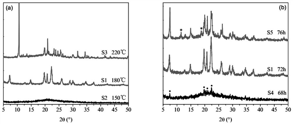 A kind of hzsm-5/sapo-5 core-shell molecular sieve and its preparation method and application