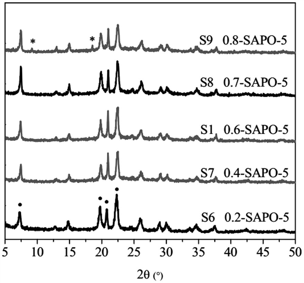 A kind of hzsm-5/sapo-5 core-shell molecular sieve and its preparation method and application