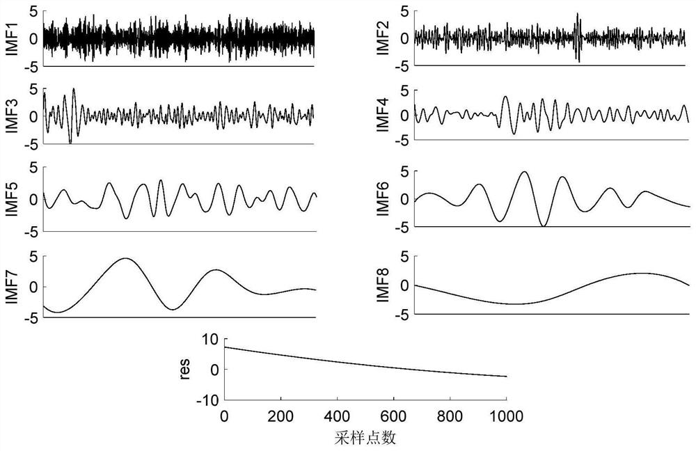 EEG signal denoising method based on eemd and dss-apen