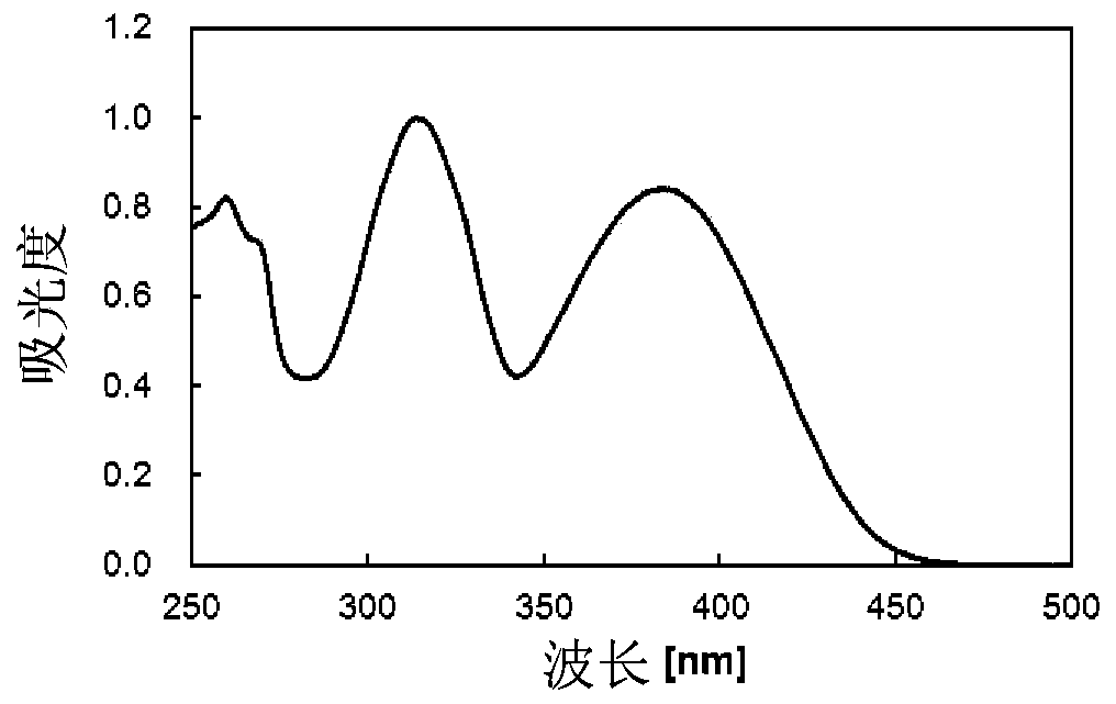 Ultraviolet absorbing coating materil and film coated with said coating material