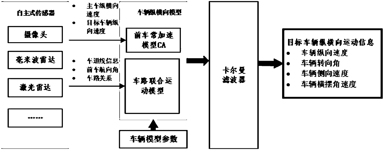 Method and system for detecting vehicle motion state based on autonomous sensor