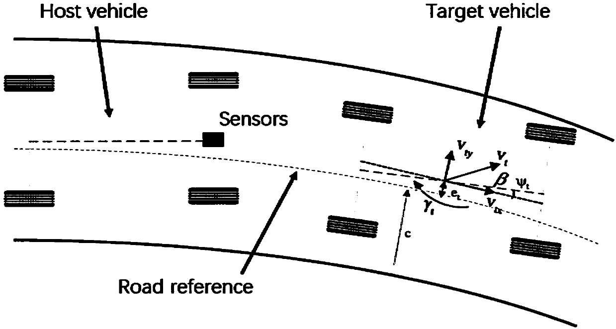 Method and system for detecting vehicle motion state based on autonomous sensor