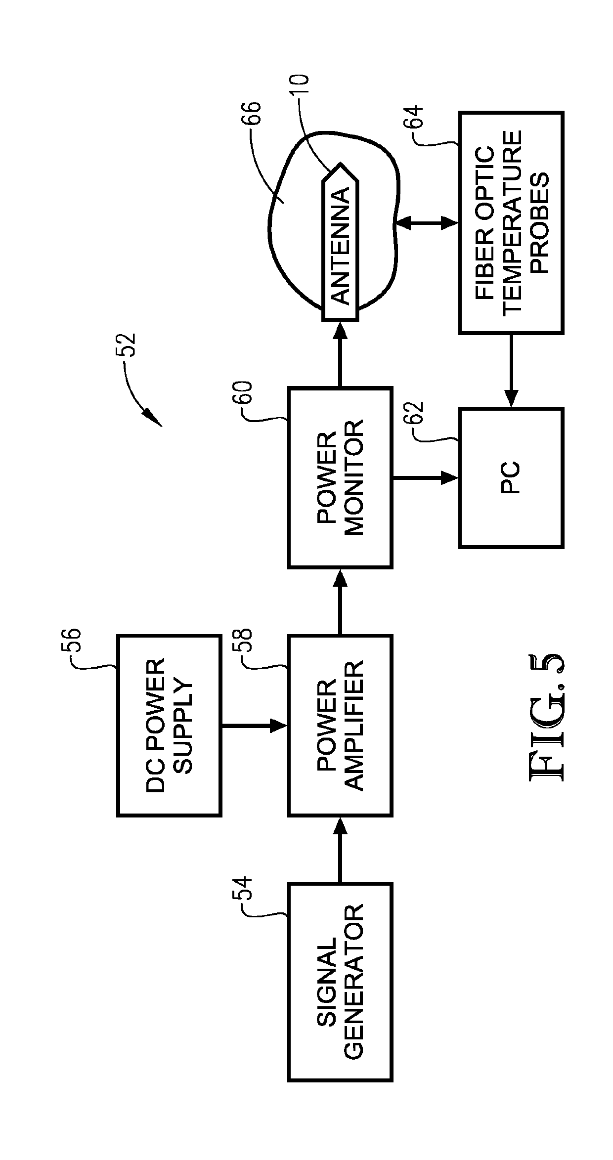 System for delivering hyperthermia treatments