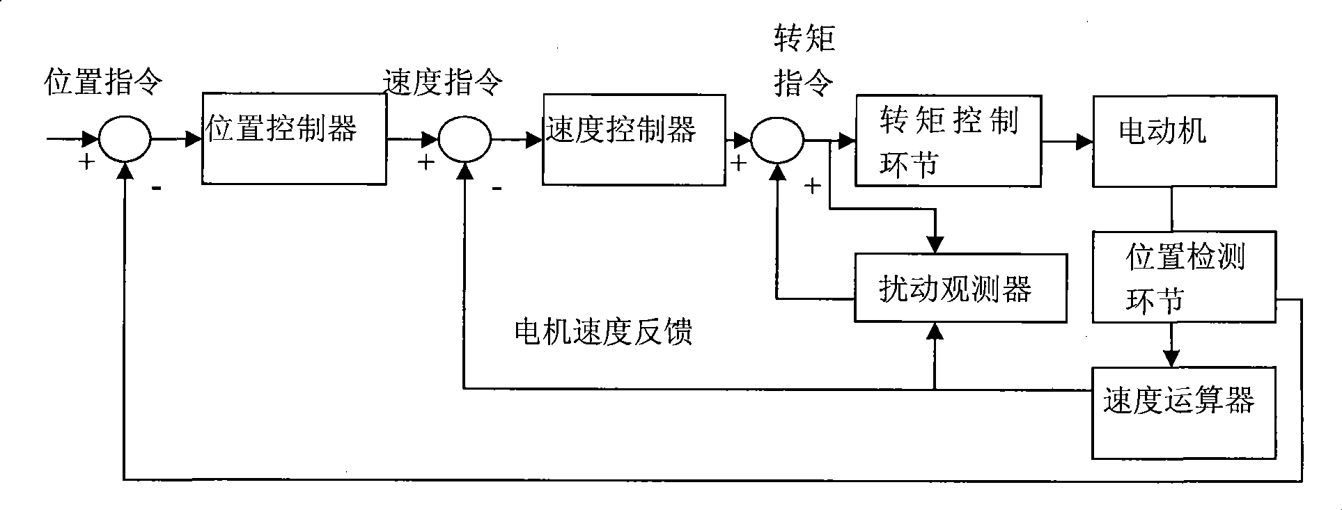 Motor control apparatus