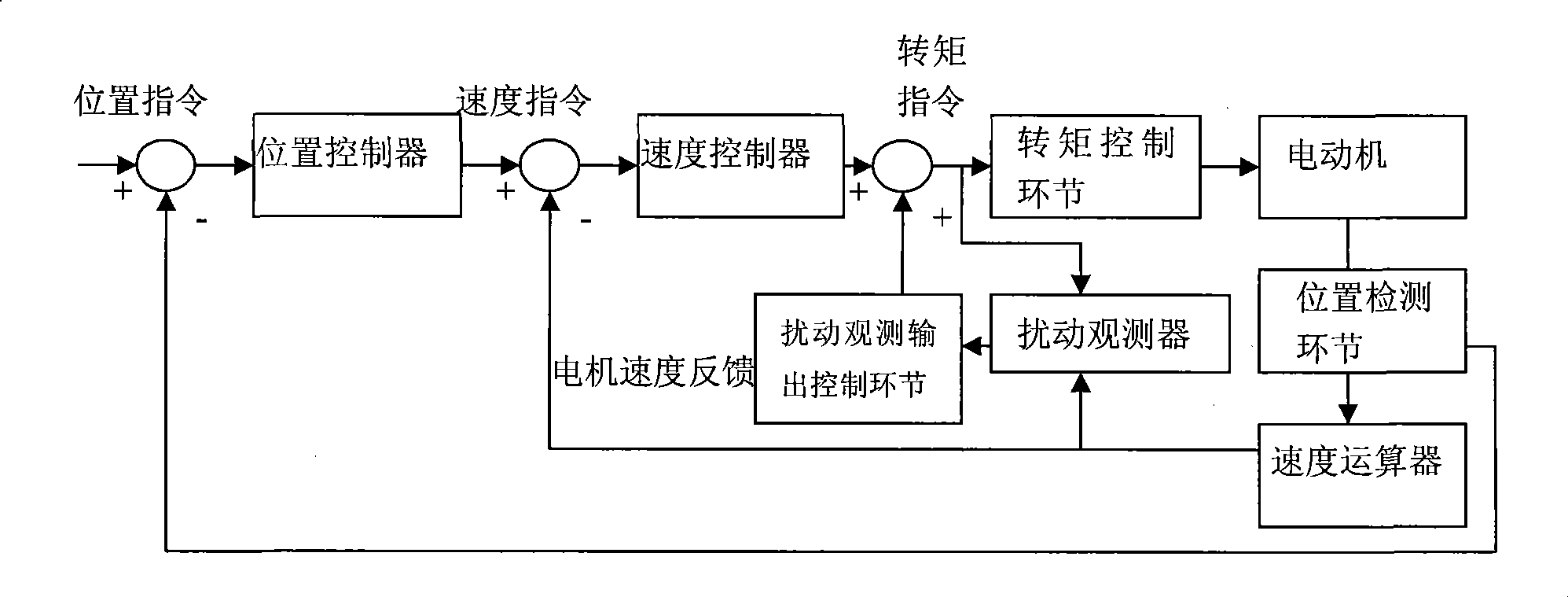 Motor control apparatus