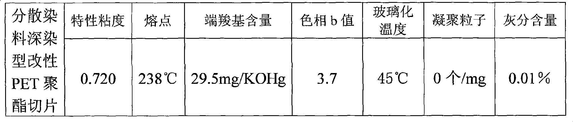 Novel dual-color side-by-side composite polyester fiber