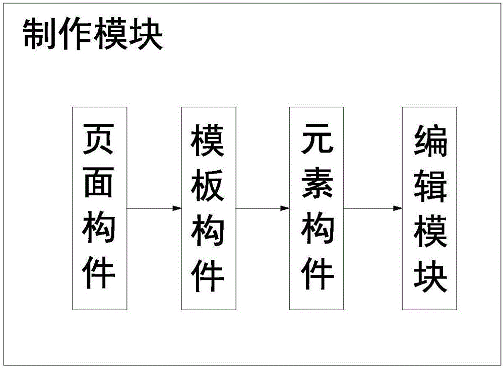 Internet and traditional media combined interactive system and method thereof